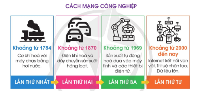 Toán lớp 4 trang 40 Cánh diều | Giải Toán lớp 4