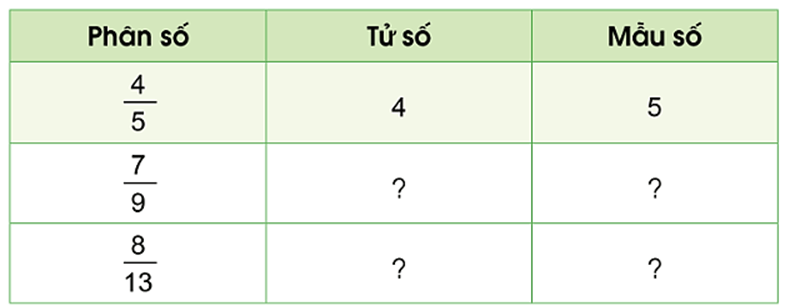 Toán lớp 4 trang 6 Tập 2 Cánh diều | Giải bài tập Toán lớp 4