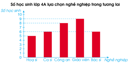 Toán lớp 4 trang 80 Tập 2 Cánh diều | Giải bài tập Toán lớp 4