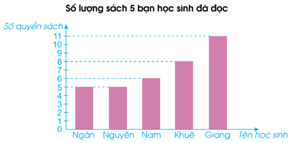 Toán lớp 4 trang 80 Tập 2 Cánh diều | Giải bài tập Toán lớp 4