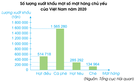 Toán lớp 4 trang 81 Tập 2 Cánh diều | Giải Toán lớp 4