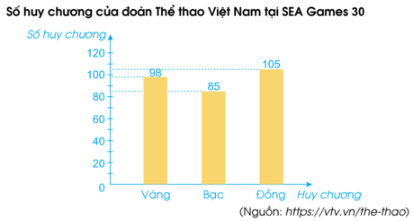 Toán lớp 4 trang 81 Tập 2 Cánh diều | Giải bài tập Toán lớp 4