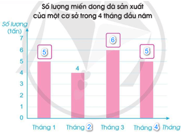 Toán lớp 4 trang 82 Tập 2 Cánh diều | Giải bài tập Toán lớp 4