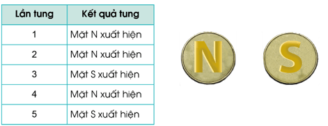 Toán lớp 4 trang 83 Tập 2 Cánh diều | Giải Toán lớp 4