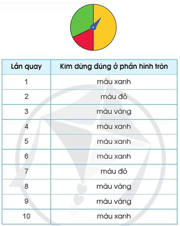 Toán lớp 4 trang 84 Tập 2 Cánh diều | Giải Toán lớp 4