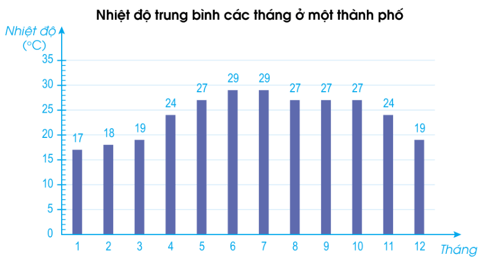 Toán lớp 4 trang 86 Tập 2 Cánh diều | Giải bài tập Toán lớp 4