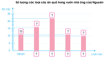 Toán lớp 4 trang 96 Tập 2 Cánh diều | Giải bài tập Toán lớp 4