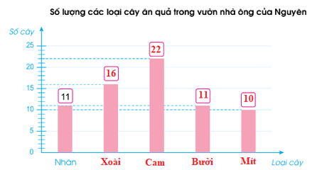 Toán lớp 4 trang 96 Tập 2 Cánh diều | Giải bài tập Toán lớp 4