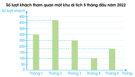 Toán lớp 4 trang 98 Tập 2 Cánh diều | Giải Toán lớp 4