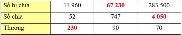 Toán lớp 4 Chân trời sáng tạo Bài 58: Em làm được những gì (trang 37 Tập 2) | Giải Toán lớp 4