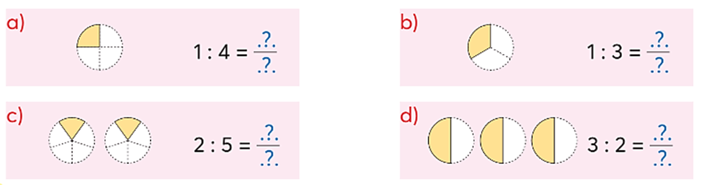 Toán lớp 4 Chân trời sáng tạo Bài 61: Phân số và phép chia số tự nhiên (trang 44 Tập 2) | Giải Toán lớp 4