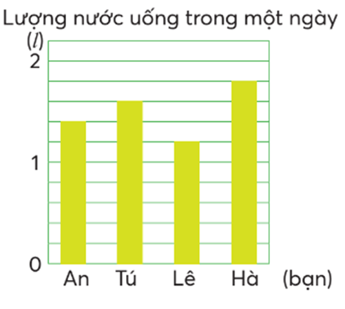 Toán lớp 4 Chân trời sáng tạo Bài 61: Phân số và phép chia số tự nhiên (trang 44 Tập 2) | Giải Toán lớp 4