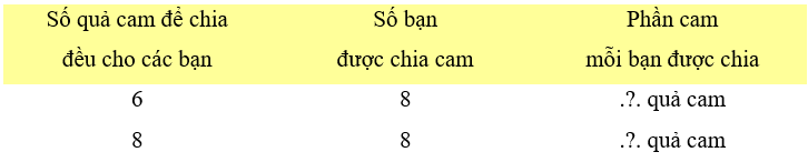 Toán lớp 4 Chân trời sáng tạo Bài 67: Em làm được những gì (trang 56 Tập 2) | Giải Toán lớp 4