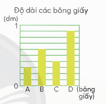 Toán lớp 4 Chân trời sáng tạo Bài 70: Em làm được những gì (trang 59 Tập 2) | Giải Toán lớp 4