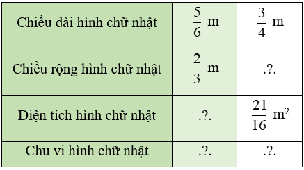 Toán lớp 4 Chân trời sáng tạo Bài 75: Phép chia phân số (trang 67 Tập 2) | Giải Toán lớp 4