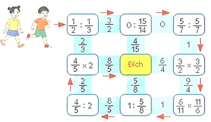 Toán lớp 4 Chân trời sáng tạo Bài 75: Phép chia phân số (trang 67 Tập 2) | Giải Toán lớp 4