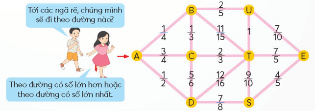 Toán lớp 4 Chân trời sáng tạo Bài 77: Em làm được những gì (trang 70 Tập 2) | Giải Toán lớp 4