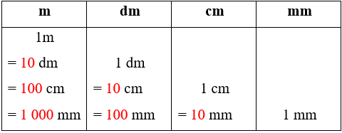 Toán lớp 4 Chân trời sáng tạo Bài 78: Ôn tập hình học và đo lường (trang 78 Tập 2) | Giải Toán lớp 4