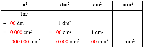 Toán lớp 4 Chân trời sáng tạo Bài 78: Ôn tập hình học và đo lường (trang 78 Tập 2) | Giải Toán lớp 4