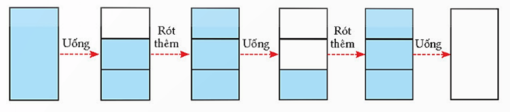 Toán lớp 4 Chân trời sáng tạo Bài 78: Ôn tập phân số và các phép tính (trang 76 Tập 2) | Giải Toán lớp 4