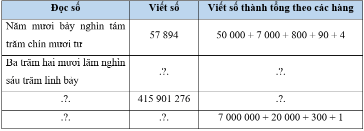 Toán lớp 4 Chân trời sáng tạo Bài 78: Ôn tập số tự nhiên và các phép tính (trang 72 Tập 2)