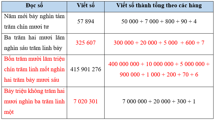 Toán lớp 4 Chân trời sáng tạo Bài 78: Ôn tập số tự nhiên và các phép tính (trang 72 Tập 2)