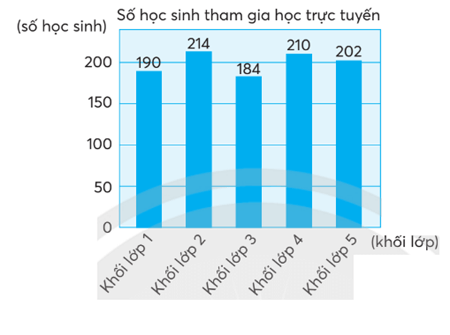 Toán lớp 4 Chân trời sáng tạo Bài 78: Ôn tập về một số yếu tố thống kê và xác suất (trang 82 Tập 2) | Giải Toán lớp 4