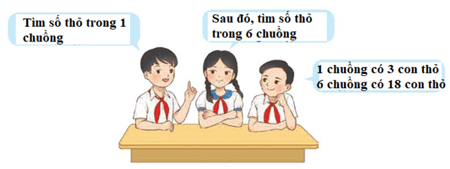 Toán lớp 4 trang 20 Chân trời sáng tạo | Giải Toán lớp 4