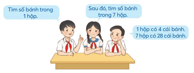 Toán lớp 4 trang 20 Chân trời sáng tạo | Giải Toán lớp 4