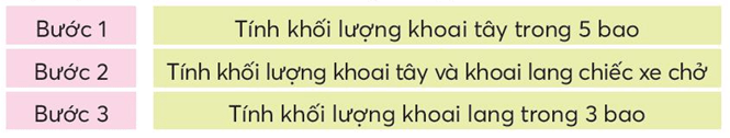 Toán lớp 4 trang 23 Chân trời sáng tạo | Giải Toán lớp 4