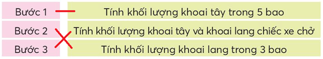 Toán lớp 4 trang 23 Chân trời sáng tạo | Giải Toán lớp 4