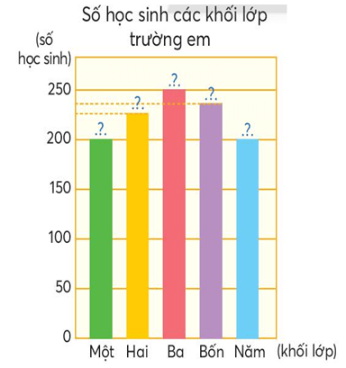 Toán lớp 4 trang 40 Chân trời sáng tạo | Giải Toán lớp 4