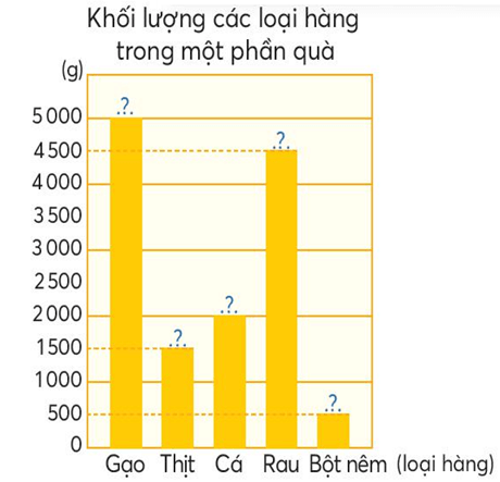 Toán lớp 4 trang 41 Chân trời sáng tạo | Giải Toán lớp 4