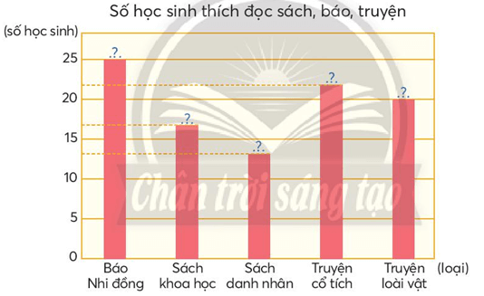 Toán lớp 4 trang 42 Chân trời sáng tạo | Giải Toán lớp 4