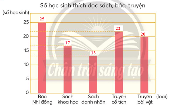 Toán lớp 4 trang 42 Chân trời sáng tạo | Giải Toán lớp 4