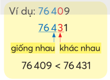 Toán lớp 4 trang 7 Chân trời sáng tạo | Giải Toán lớp 4