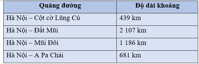 Toán lớp 4 trang 9 Chân trời sáng tạo | Giải Toán lớp 4