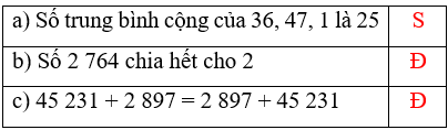 15 Bài tập trắc nghiệm Bài 22: Em làm được những gì? lớp 4 (có lời giải) | Toán lớp 4 Chân trời sáng tạo 