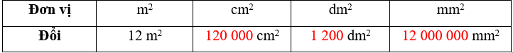 15 Bài tập trắc nghiệm Bài 23: Thực hành và trải nghiệm lớp 4 (có lời giải) | Toán lớp 4 Chân trời sáng tạo 