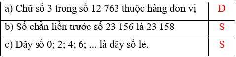 15 Bài tập trắc nghiệm Bài 29: Em làm được những gì? lớp 4 (có lời giải) | Toán lớp 4 Chân trời sáng tạo 