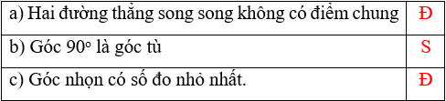 15 Bài tập trắc nghiệm Bài 33: Em làm được những gì? lớp 4 (có lời giải) | Toán lớp 4 Chân trời sáng tạo 