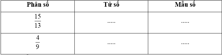 15 Bài tập trắc nghiệm Bài 67: Em làm được những gì lớp 4 (có lời giải) | Toán lớp 4 Chân trời sáng tạo 