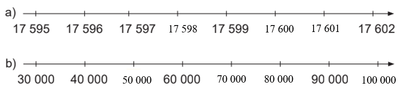 Toán lớp 4 Kết nối tri thức Bài 1: Ôn tập các số đến 100 000 (trang 6) | Giải Toán lớp 4