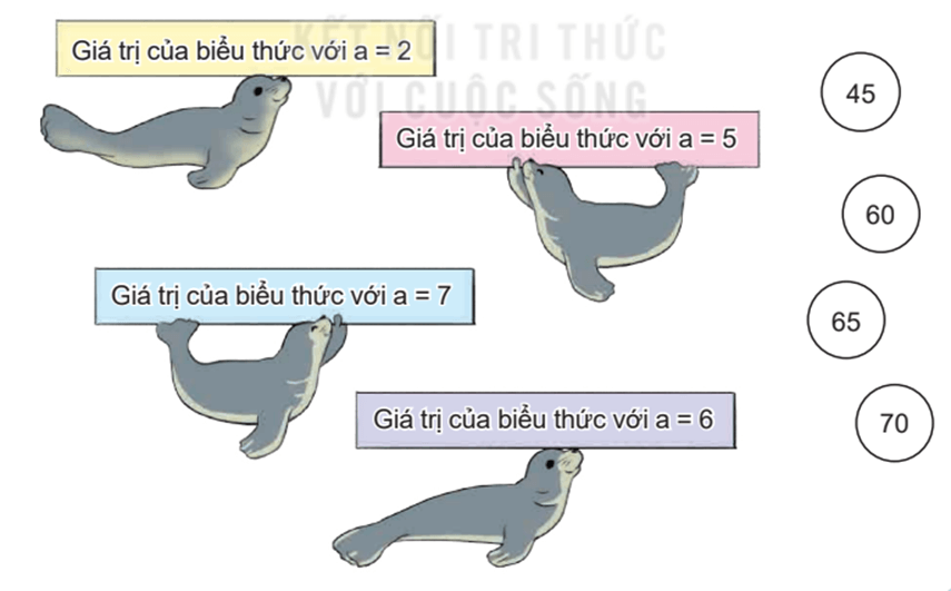 Toán lớp 4 Kết nối tri thức Bài 4: Biểu thức chứa chữ (trang 14) | Giải Toán lớp 4