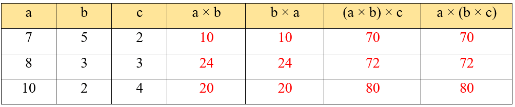 Toán lớp 4 Kết nối tri thức Bài 40: Tính chất giao hoán và kết hợp của phép nhân (trang 9 Tập 2) | Giải Toán lớp 4