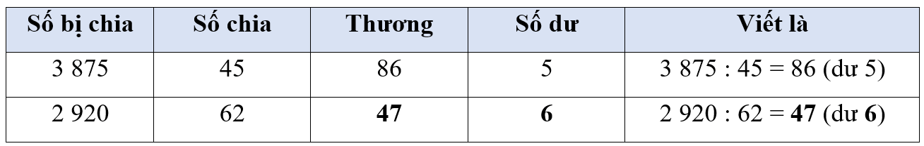 Toán lớp 4 Kết nối tri thức Bài 44: Chia cho số có hai chữ số (trang 23 Tập 2) | Giải Toán lớp 4