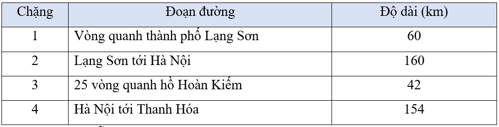 Toán lớp 4 Kết nối tri thức Bài 46: Tìm số trung bình cộng (trang 29 Tập 2) | Giải Toán lớp 4