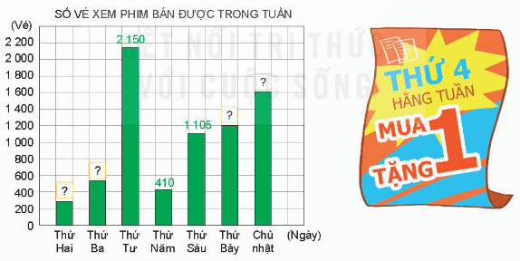 Toán lớp 4 Kết nối tri thức Bài 50: Biểu đồ cột (trang 39 Tập 2) | Giải Toán lớp 4