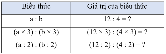 Toán lớp 4 Kết nối tri thức Bài 55: Tính chất cơ bản của phân số (trang 56 Tập 2) | Giải Toán lớp 4