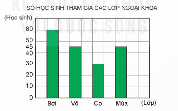 Toán lớp 4 Kết nối tri thức Bài 72: Ôn tập một số yếu tố thống kê và xác suất (trang 114 Tập 2) | Giải Toán lớp 4